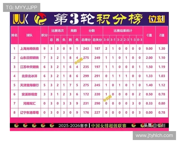 杭州排球队在钻石联赛积分榜上以81分稳居第一名展现强劲实力