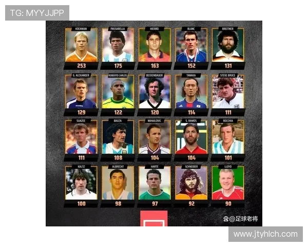 中文谐音趣味足球明星昵称大盘点让你轻松记住球星名字的乐趣